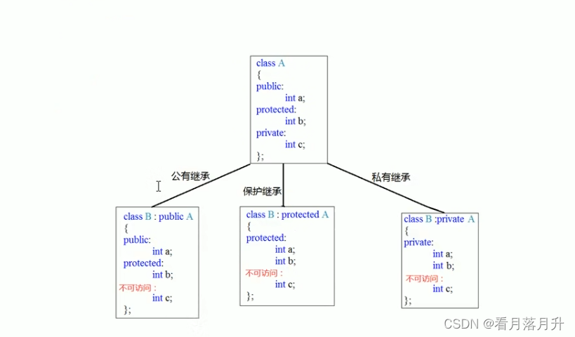 类和对象03-CSDN博客