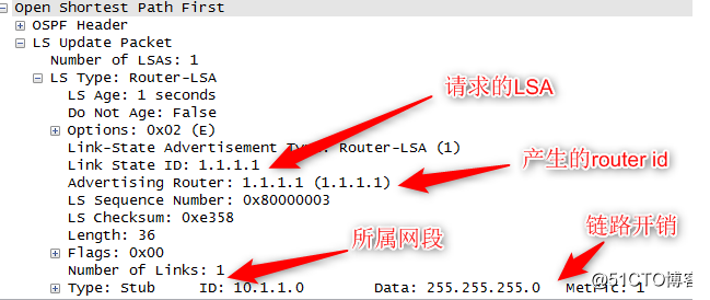 ospf状态机与对应报文