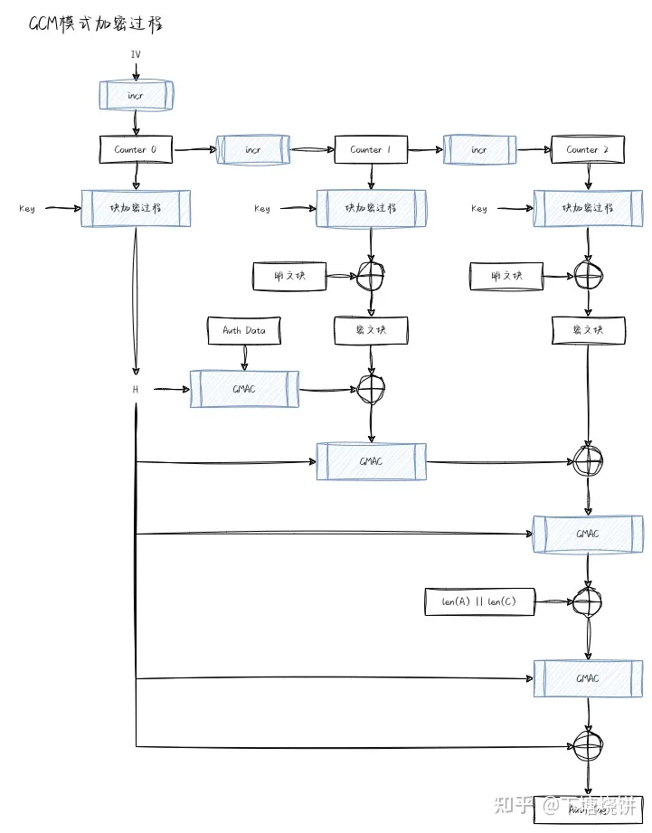 对称加密介绍插图15 对称加密介绍