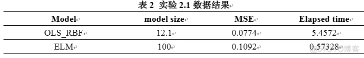 【预测模型】基于 Elm神经网络的电力负荷预测模型matlab源码_matlab_14