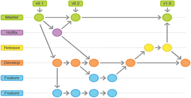 Git工程开发实践（四）——Git分支管理策略