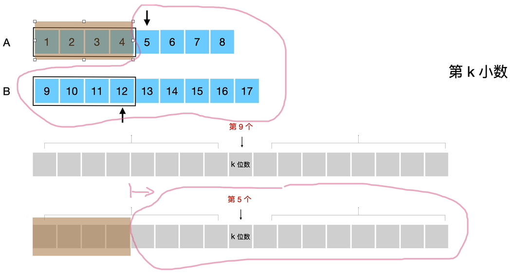 LeetCode 4 第 k 小数详解_LeetCode+-CSDN专栏