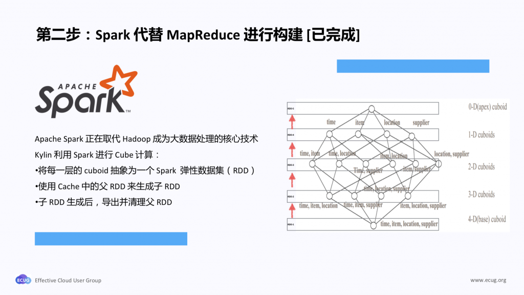 第二步:Spark 代替 MapReduce 进行构建 [已完成]