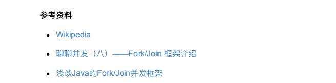 华为与阿里等五位架构师一起奋战七个月，写出这一份Java并发编程