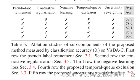 CVPR2023_Guiding Pseudo-labels with Uncertainty Estimation for Source ...
