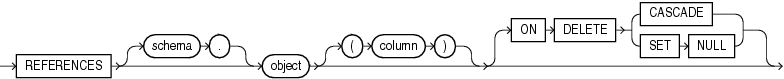 Description of references_clause.gif follows Description of references_clause.gif follows