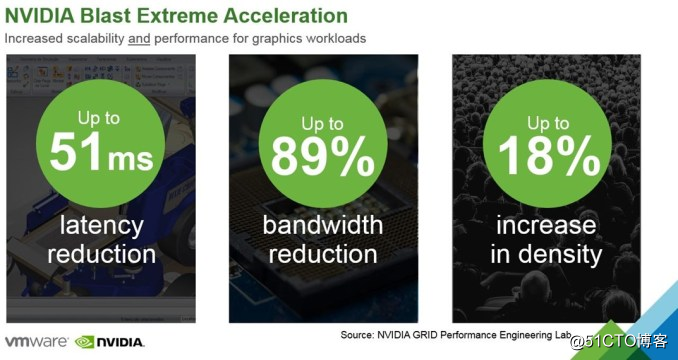 为什么NVIDIA NVENC H.264硬件编码器对XD和Horizon如此重要