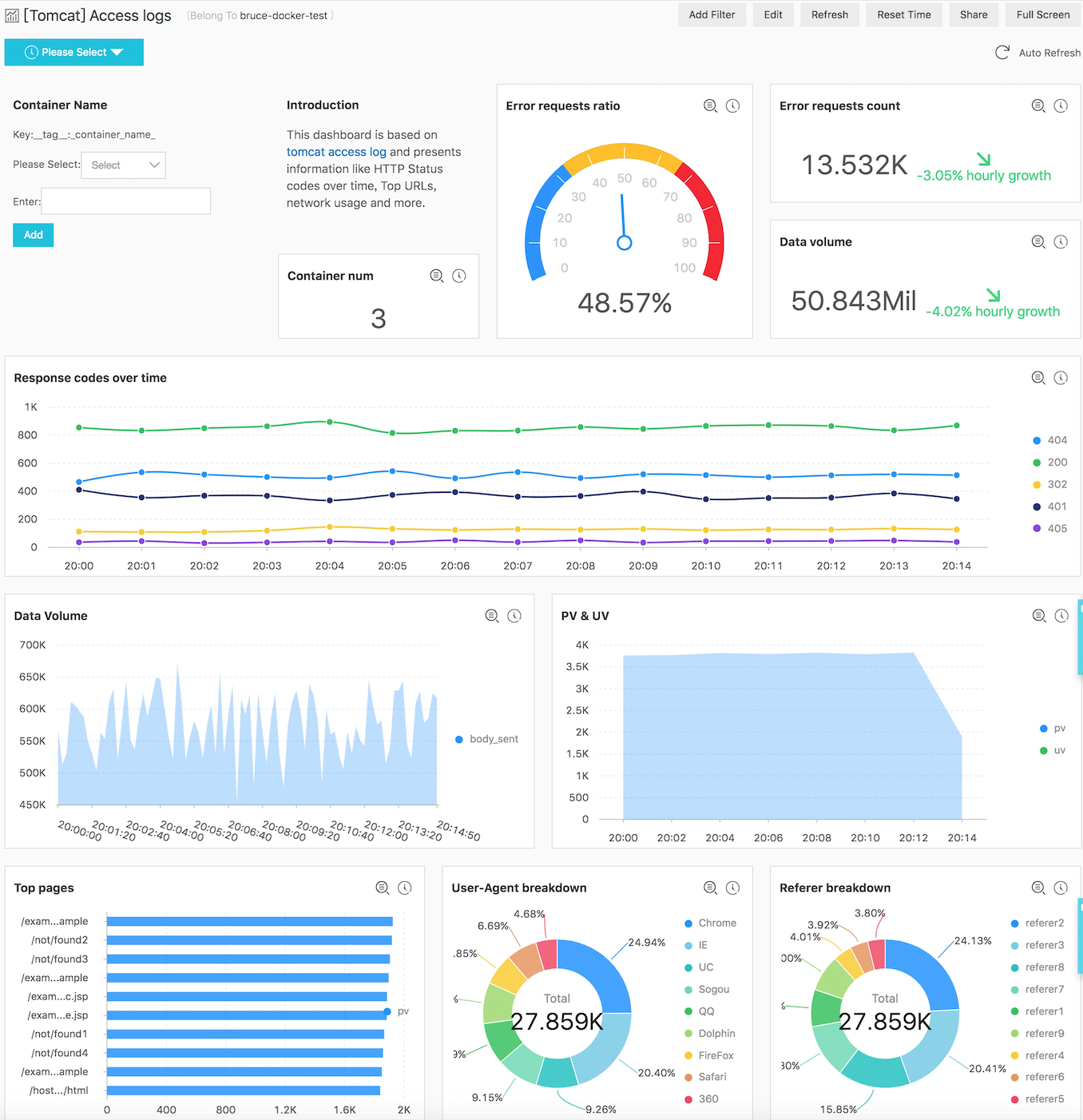dashboard