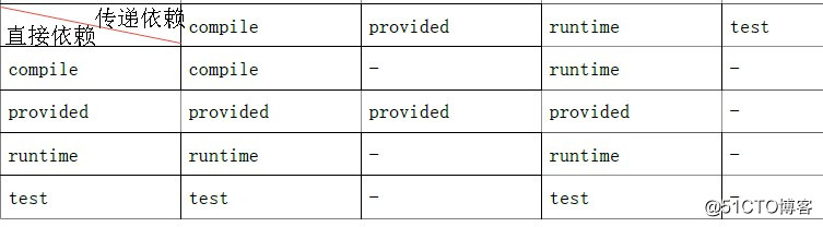 项目管理工具Maven5