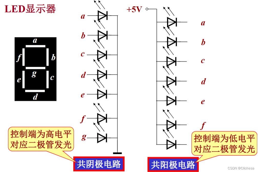 模拟电子技术-学习笔记 2024 4.1-6.1