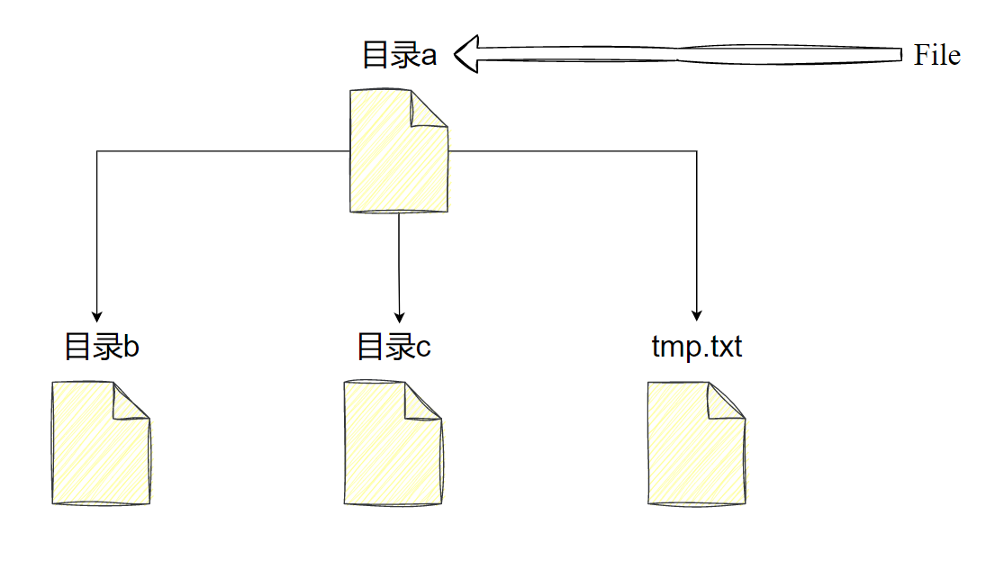 【JavaEE】File、InputStream和OutputStream的使用_fileinputstream file = new ...