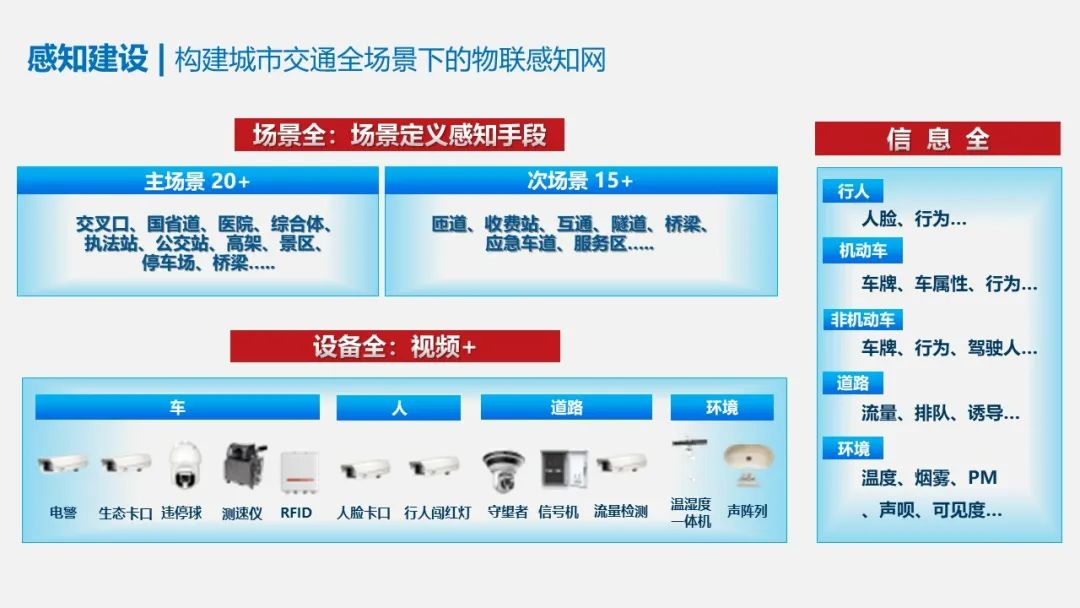 智慧交通项目方案PPT(122页)_智慧交通项目建设方案ppt-CSDN博客