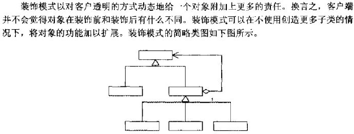 装饰模式（Decorator <wbr>Pattern）