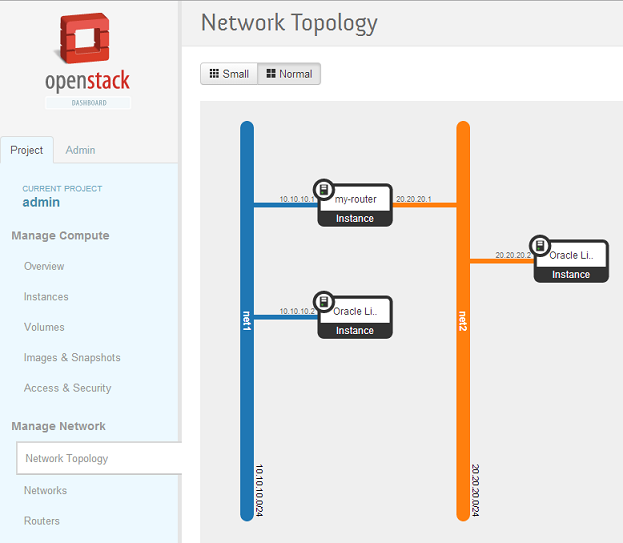 networks-routed