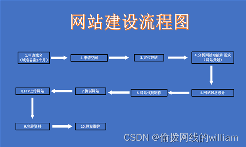优化网络平台_辽宁网站建设优化价格多少_沈阳网站优化报价