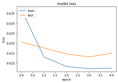 collaborative_filtering_movielens_14_0.png