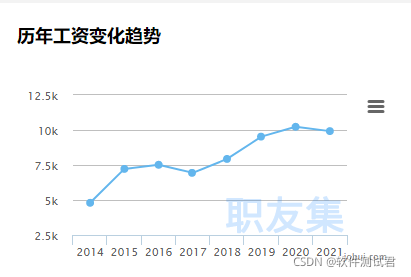 图片 https://i-blog.csdnimg.cn/blog_migrate/49b04beecccb1d6daa19b6fb821f715b.png