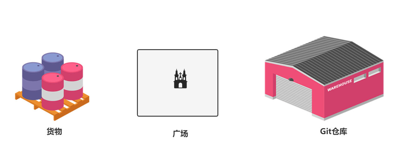 Git全面详解,深入了解Git(包含解决分支冲突,分支合并等)