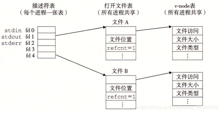 (十二)shell 重定向详解与文件描述符-CSDN博客