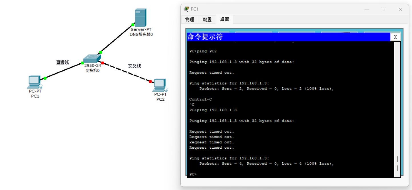 在PC1上对PC2进行连通性测试