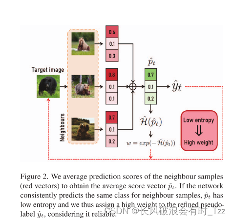 CVPR2023_Guiding Pseudo-labels with Uncertainty Estimation for Source ...