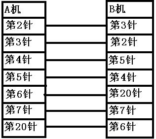 双机互联攻略之超强、完全篇！