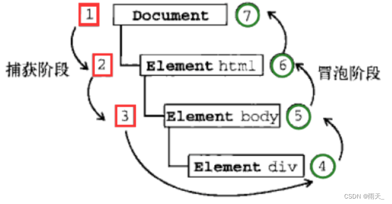 web前端 --- js事件_前端js事件-CSDN博客