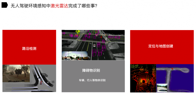 在无人驾驶中，激光雷达给摄像头填了哪些坑？| 硬创公开课
