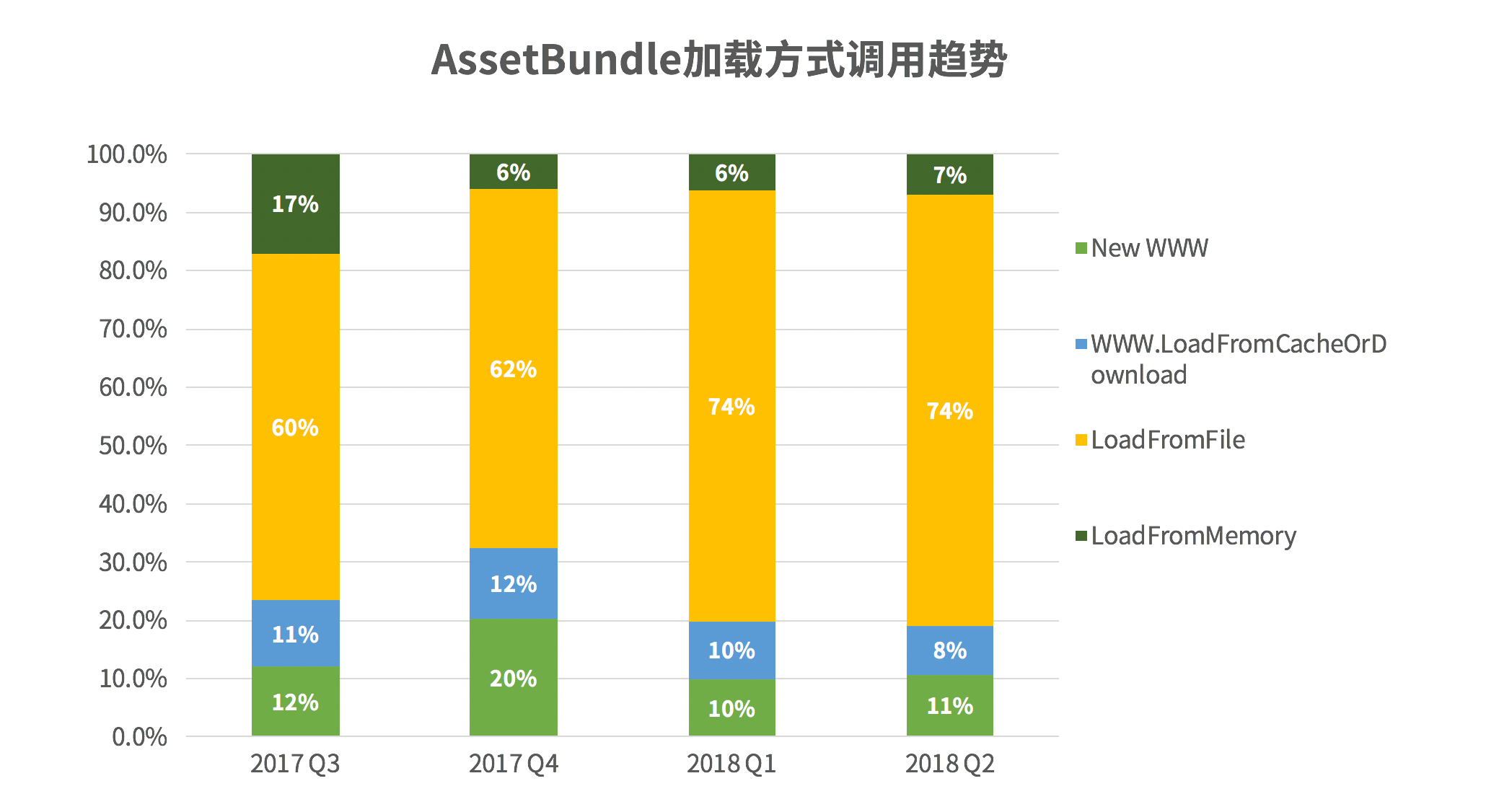 请输入图片描述