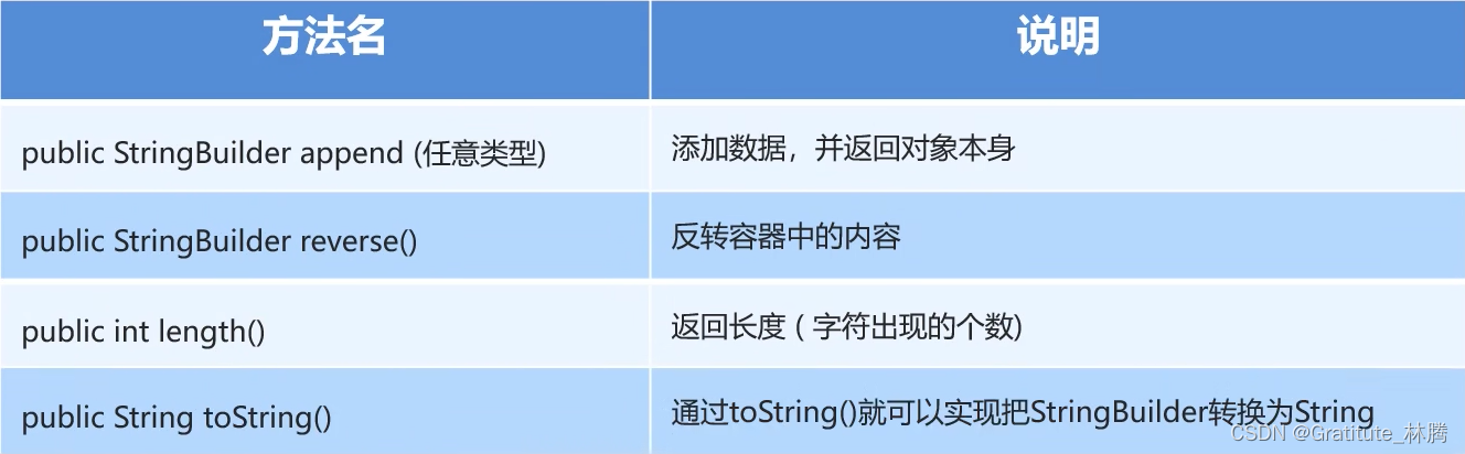 StringBuilder的基本操作-CSDN博客