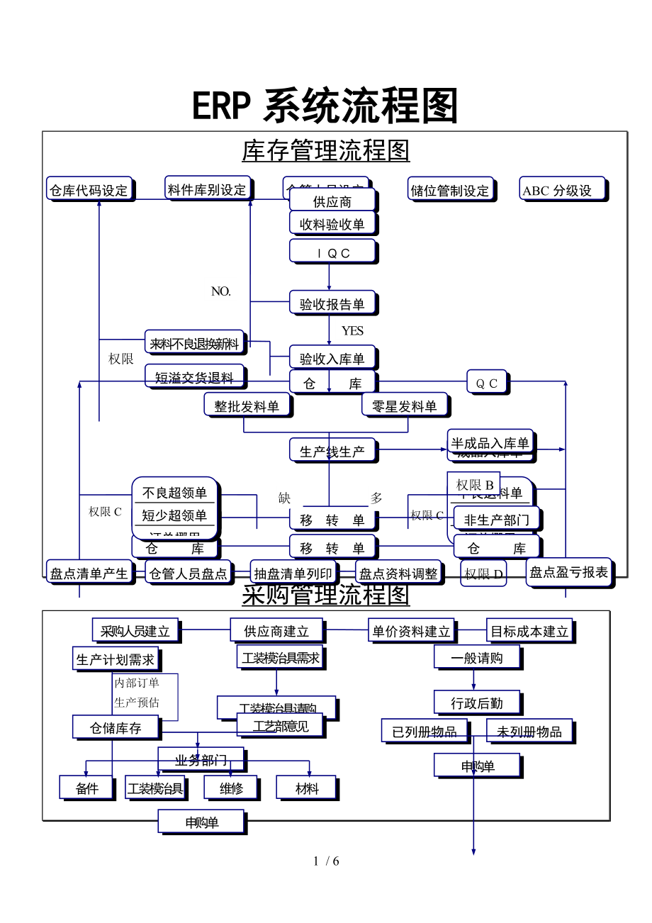 系统流程图