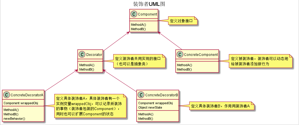 装饰者.png