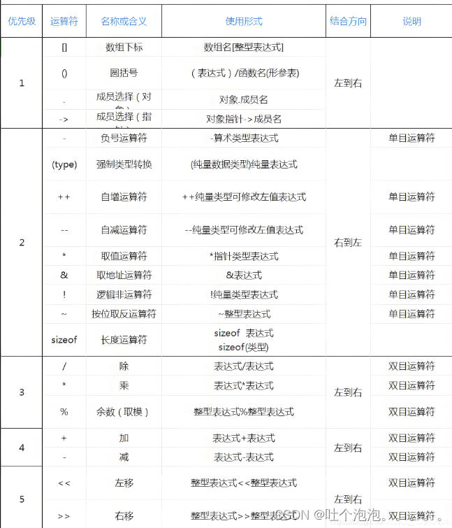 C++|运算符重载(2)|运算符重载的方法与规则_地址运算符:&可以重载吗-CSDN博客