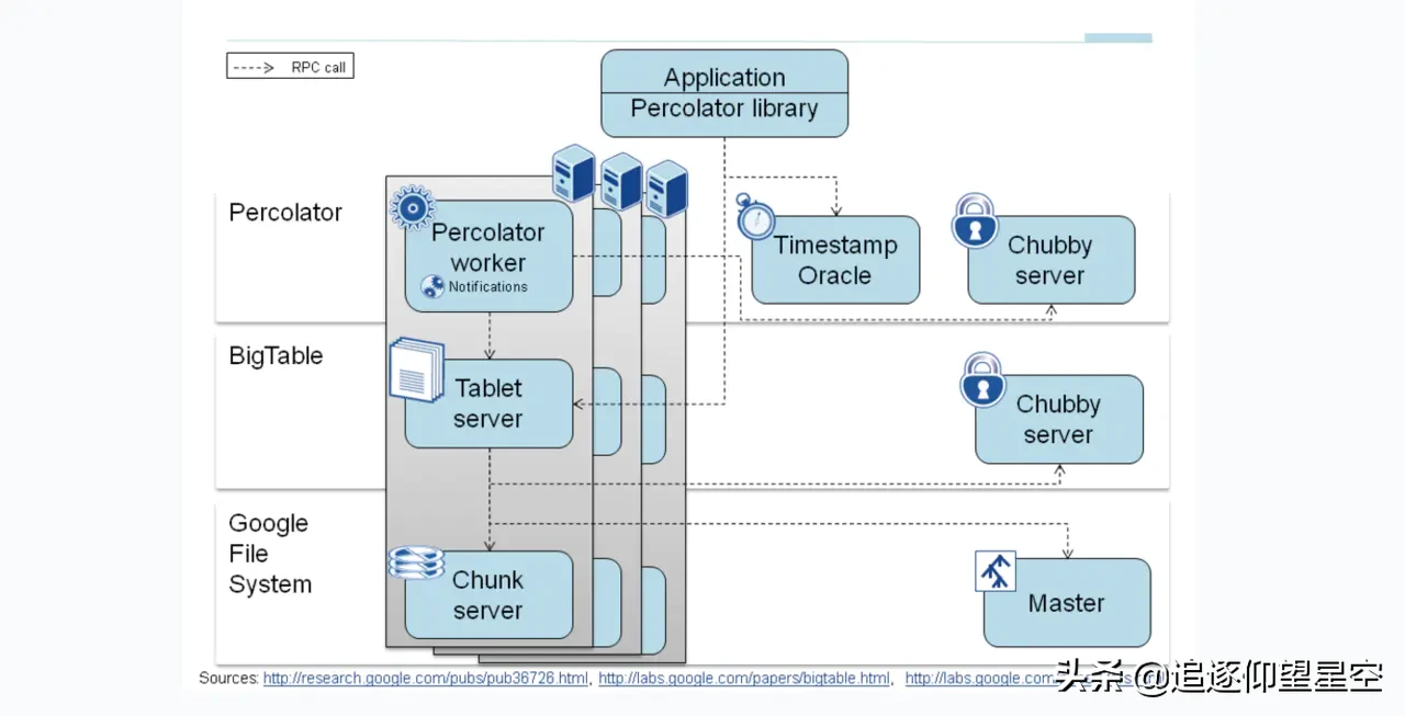 当数据库遇到分布式，你会怎么做？