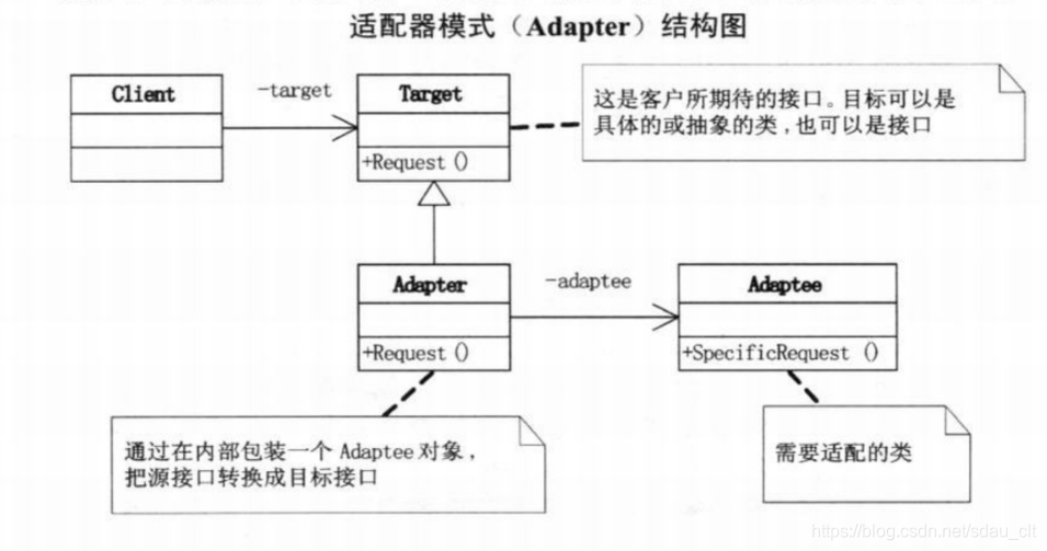 ## [外链图片转存失败,源站可能有防盗链机制,建议将图片保存下来直接上传(img-zLdc8yTI-1622708983936)(image-20210603154506761.png)]