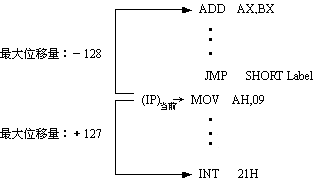 [汇编]8086指令系统---控制转移指令(一)