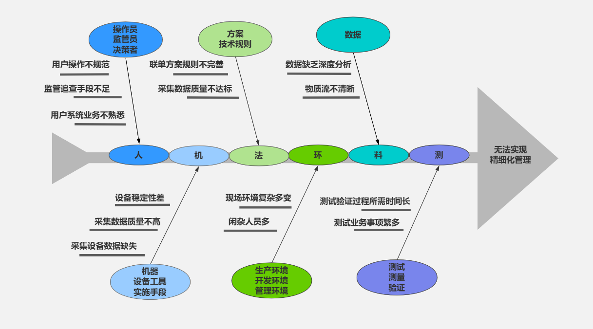 【项目管理】管理者常用的12种管理方法