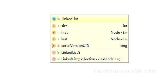 LinkedList类结构图