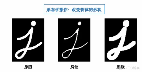 【图像识别】基于形态学实现指纹特征提取matlab源码_matlab
