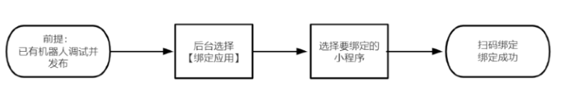 60551202307251533526392.png https://i-blog.csdnimg.cn/blog_migrate/49d1414b69b6f5c09df28735392786d1.png