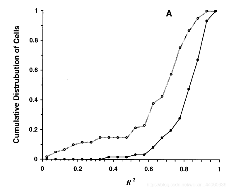 改进版PVA(population vector algorithm)-CSDN博客