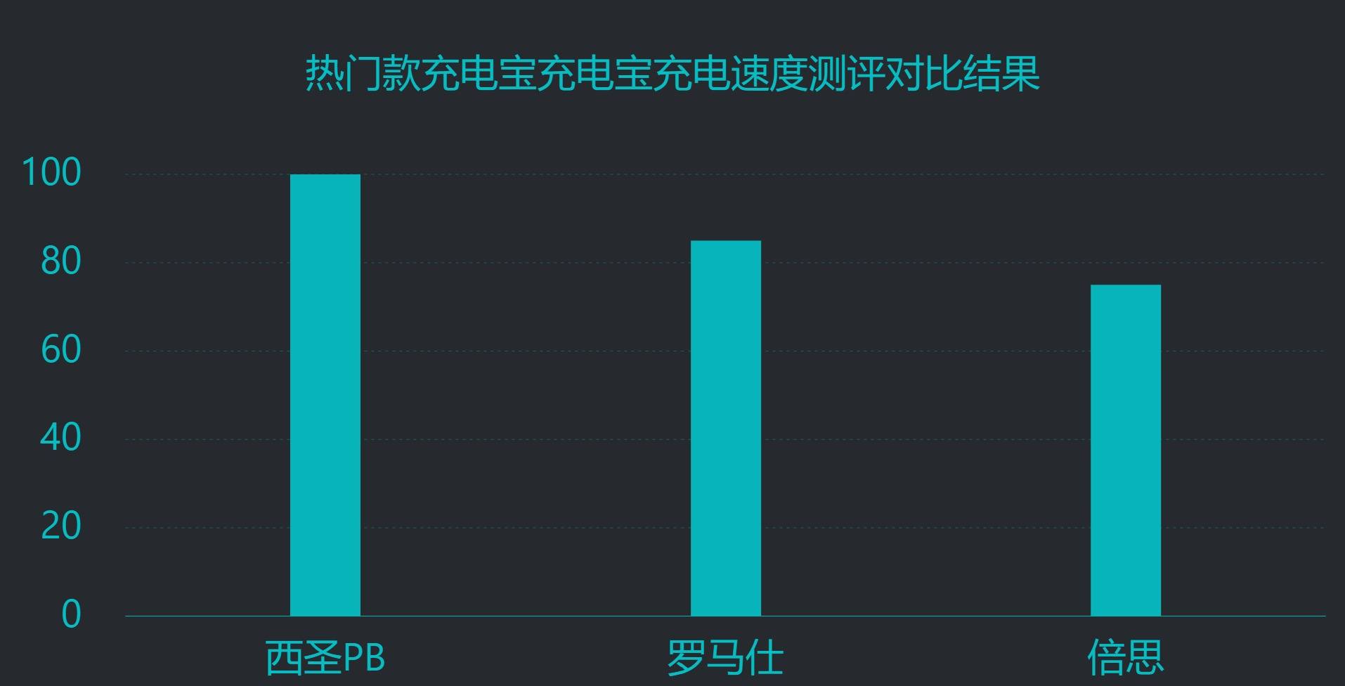 2024年高品质充电宝重磅测评来了！到底哪款充电宝质量更好？