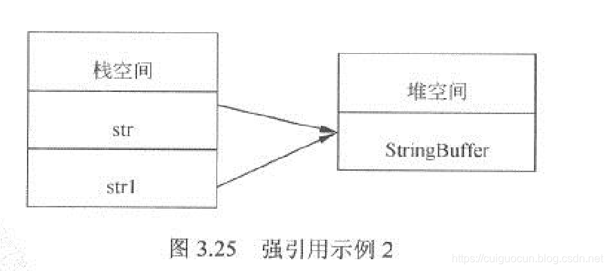 强引用示例