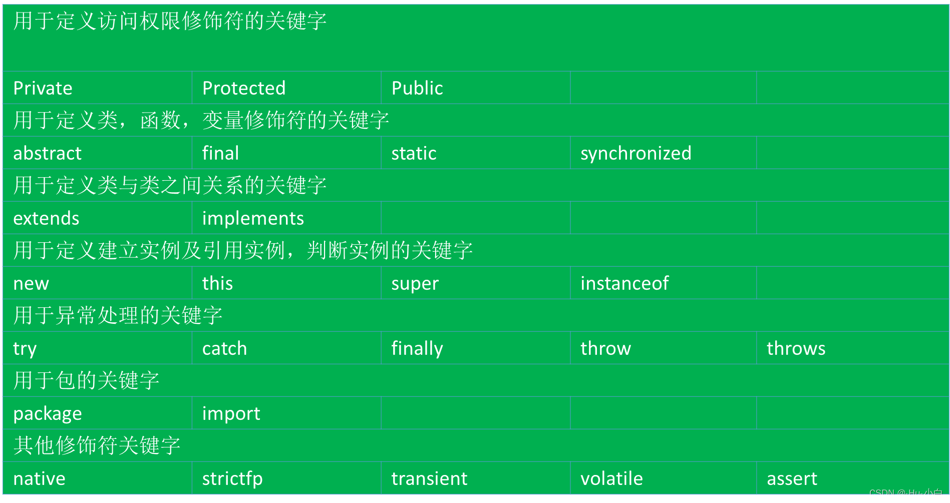 Java编程基础：关键字、标识符与变量详解-CSDN博客