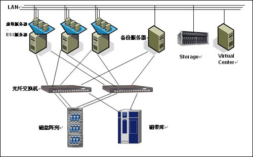 曙光方案