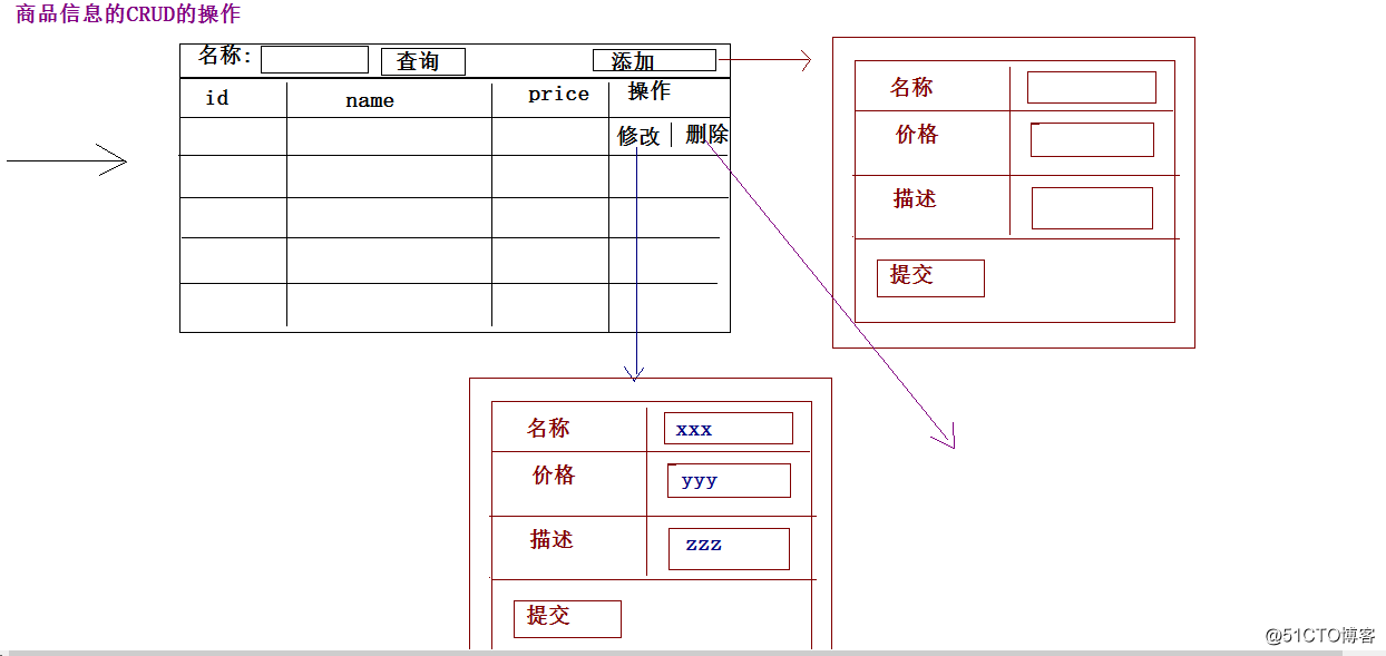 JavaWeb14-HTML篇笔记（一）