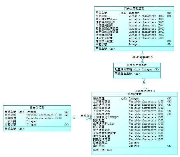 1529926-20181111164238827-456776140.png