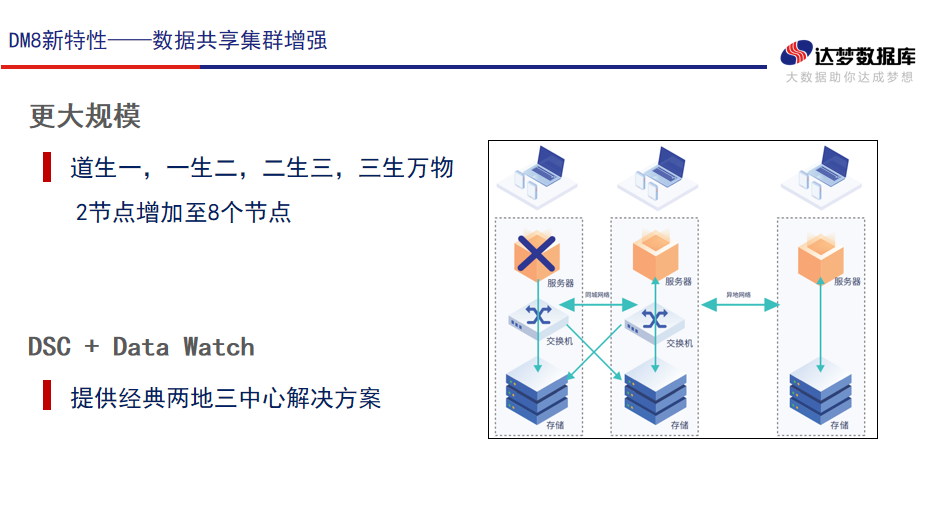 达梦8数据库新特性详解-CSDN博客