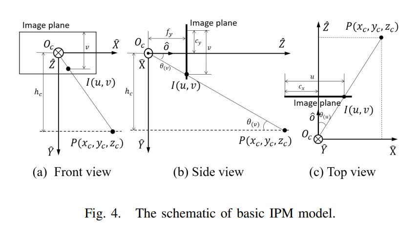 经典文献阅读之--Monocular Localization with Semantics Map for Autonomous ...