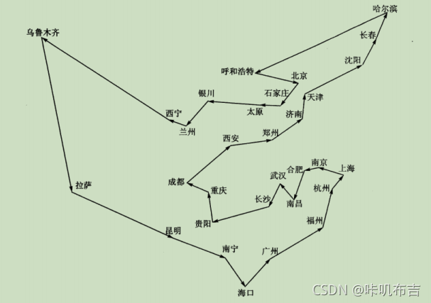 在这里插入图片描述